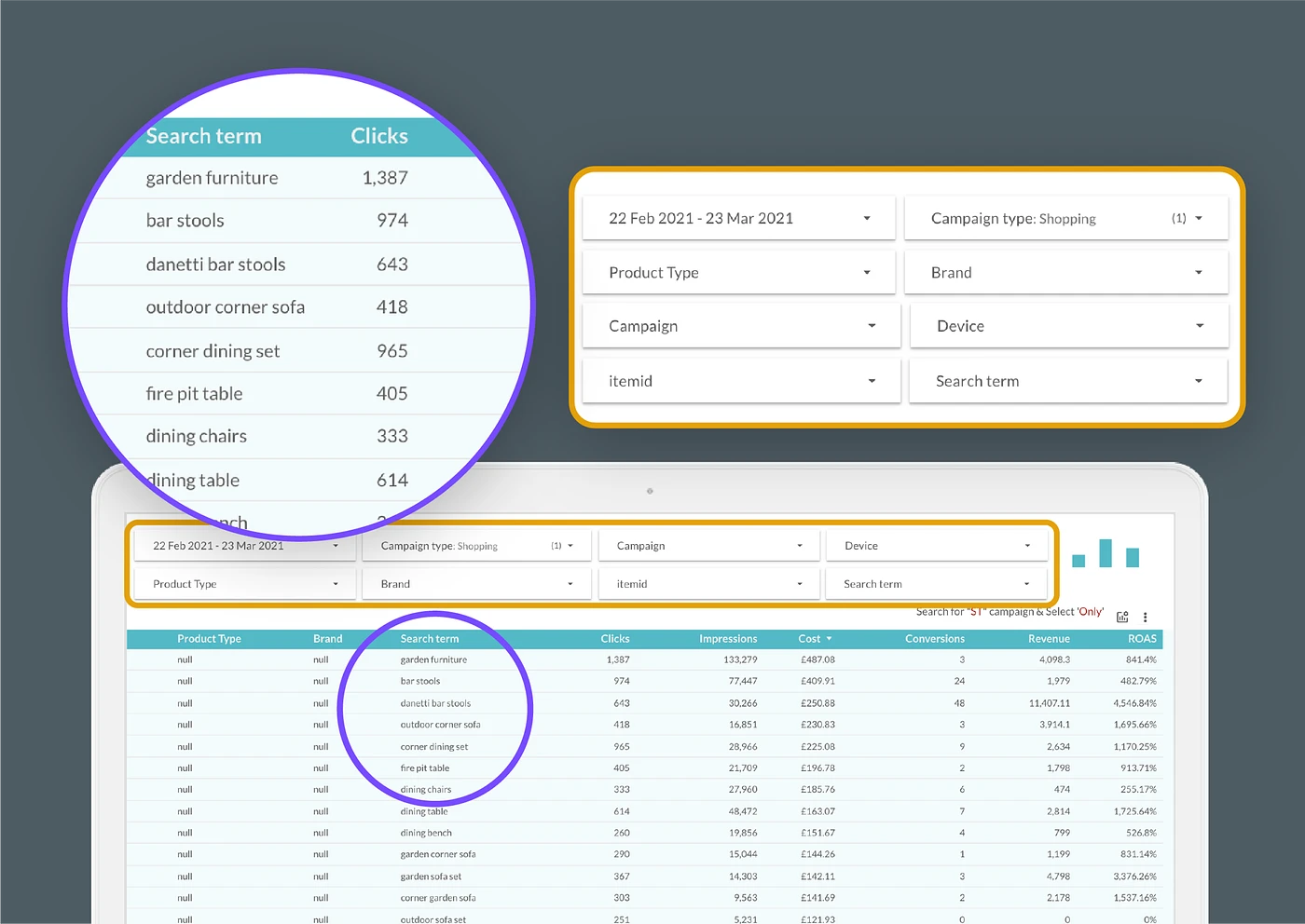 Graphic showing the data offered when working with Bidnamic