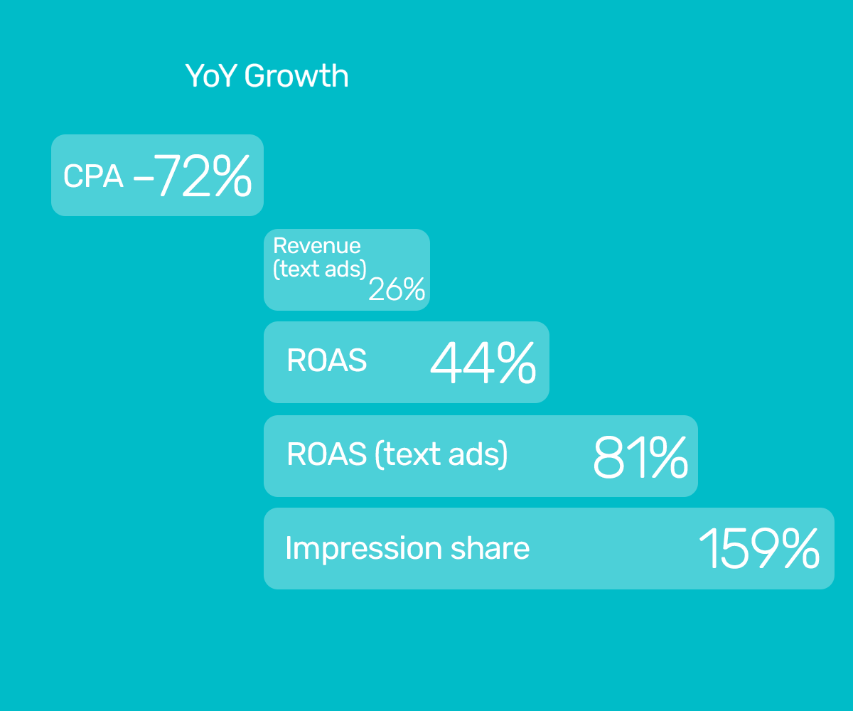 Engel Coolers increases ROAS by 44% with automation, gaining a full service growth partner | Bidnamic