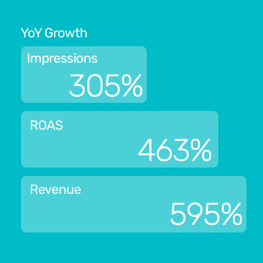 Ernest Doe experiences exponential growth with Bidnamic's technology | Bidnamic