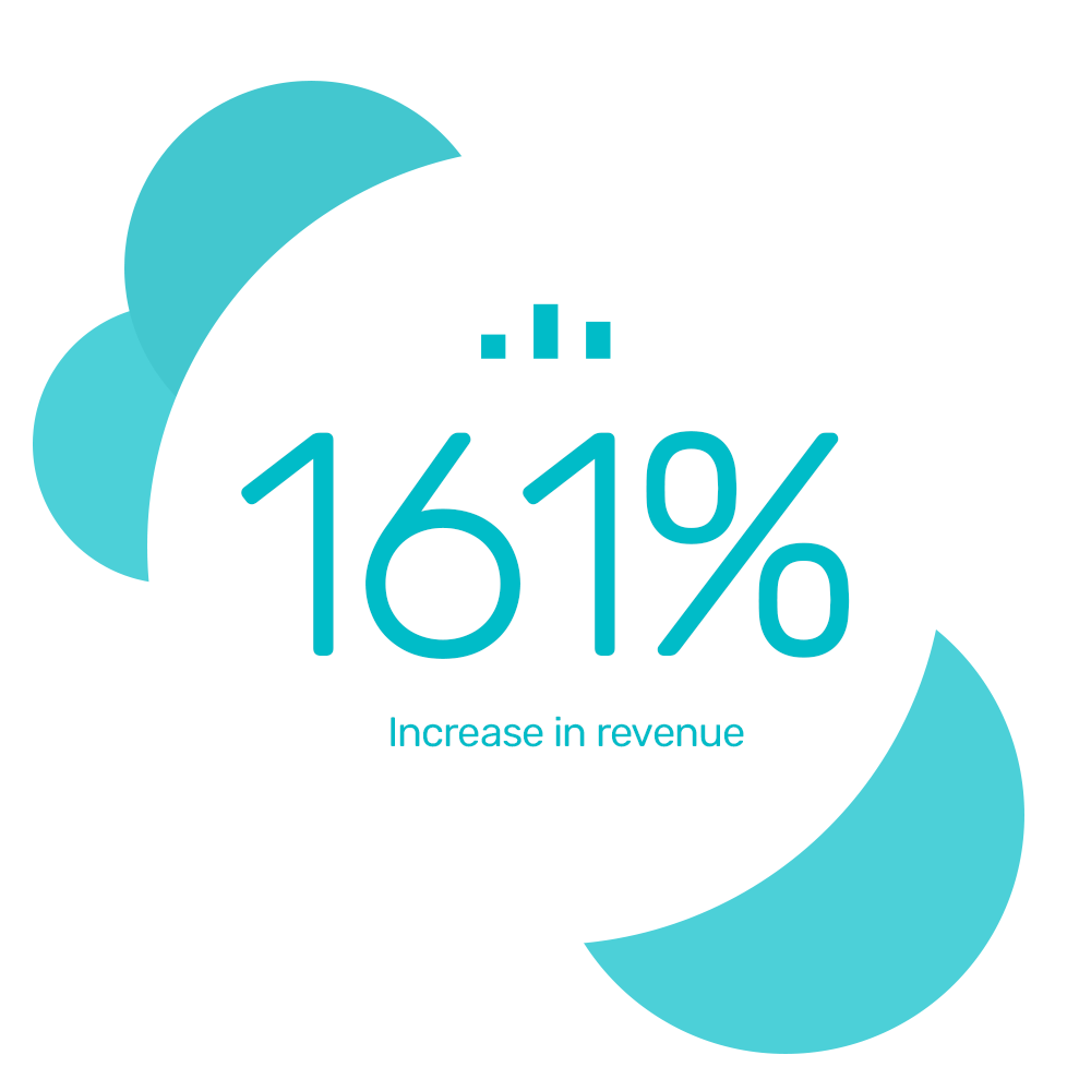 More Than Mowers increase clicks by 450% with Bidnamic's machine learning, human thinking approach | Bidnamic