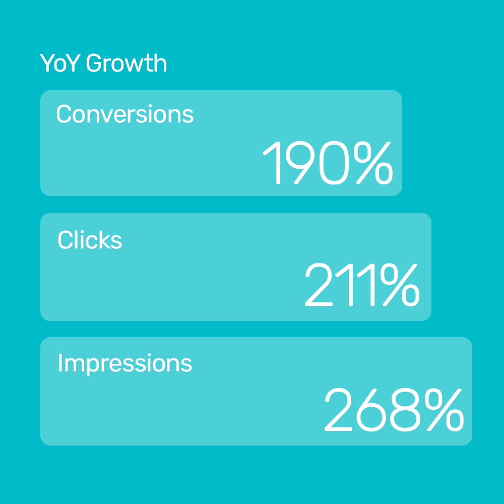 Portuguese Treasures increase impressions by 268% with Bidnamic’s machine learning approach