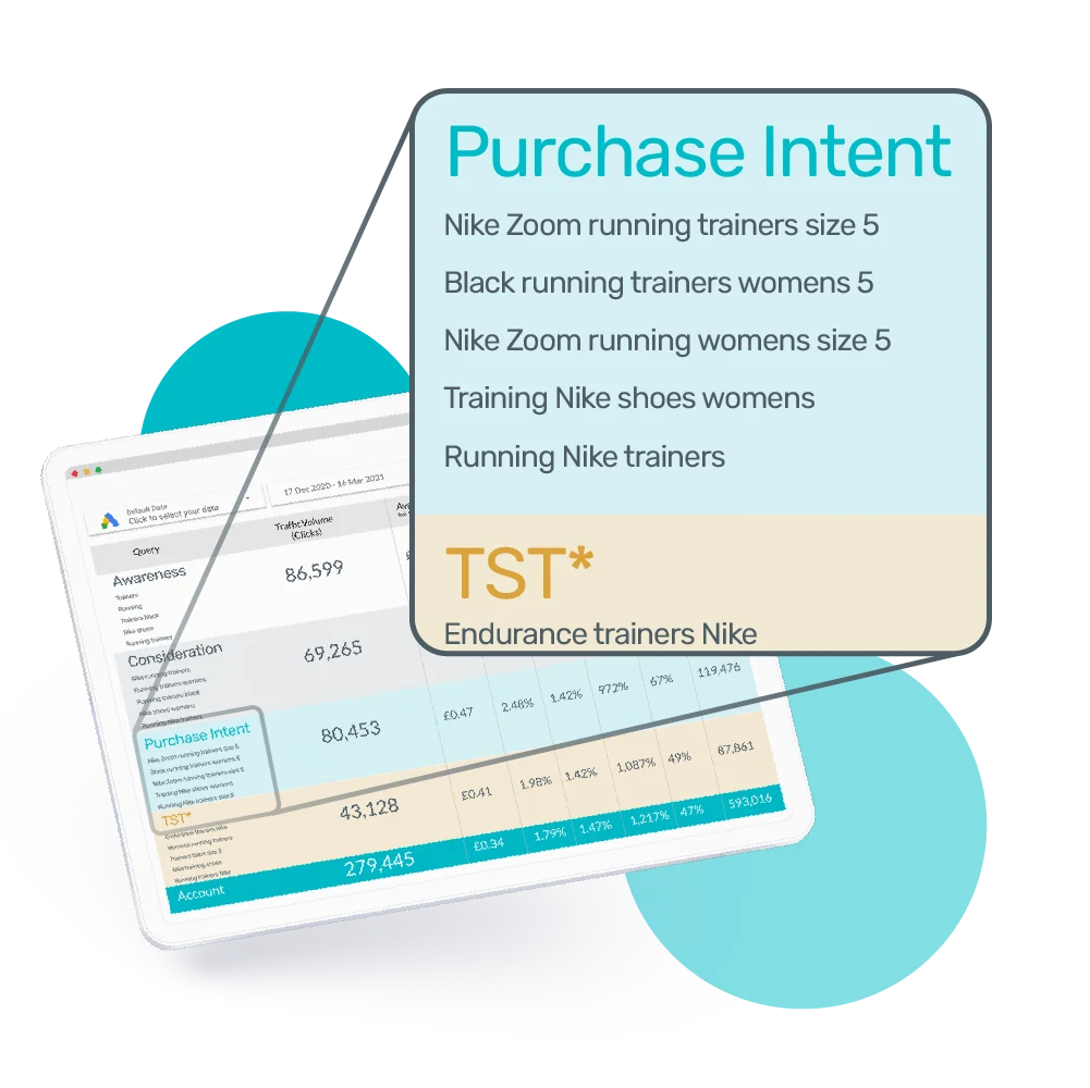Your search terms by purchase intent in your data dashboard