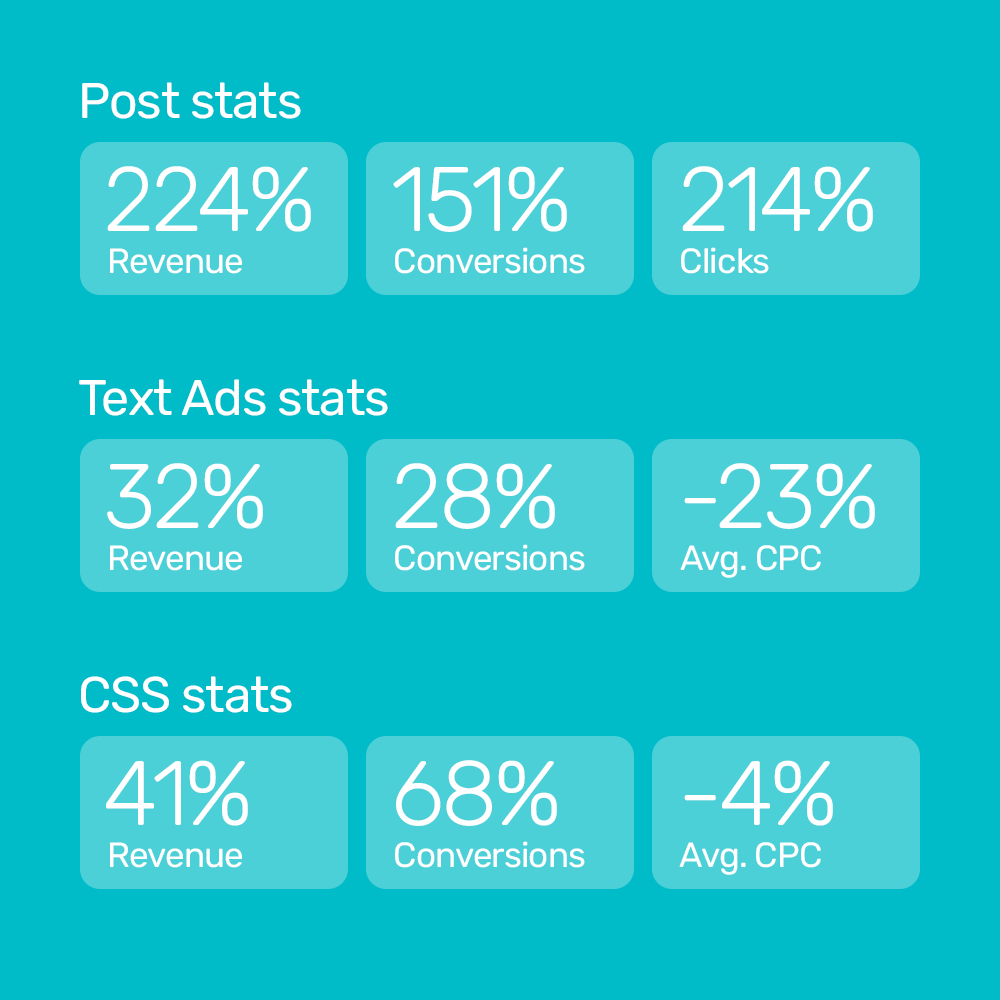 Holcros increases revenue 224% and revenue from text ads 32% using Bidnamic’s technology | Bidnamic