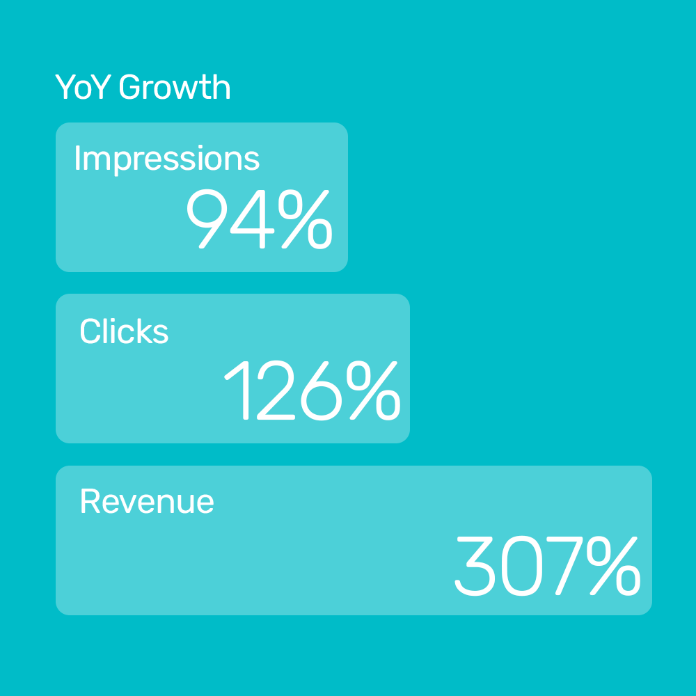 Rhino Hitch experiences 307% increase in revenue with Bidnamic | Bidnamic