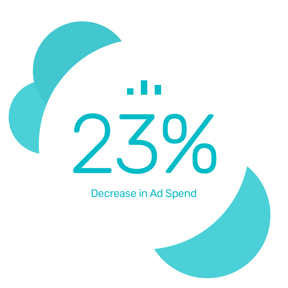 Sarah Taylor Art increased ROAS by 14% with granular level bidding