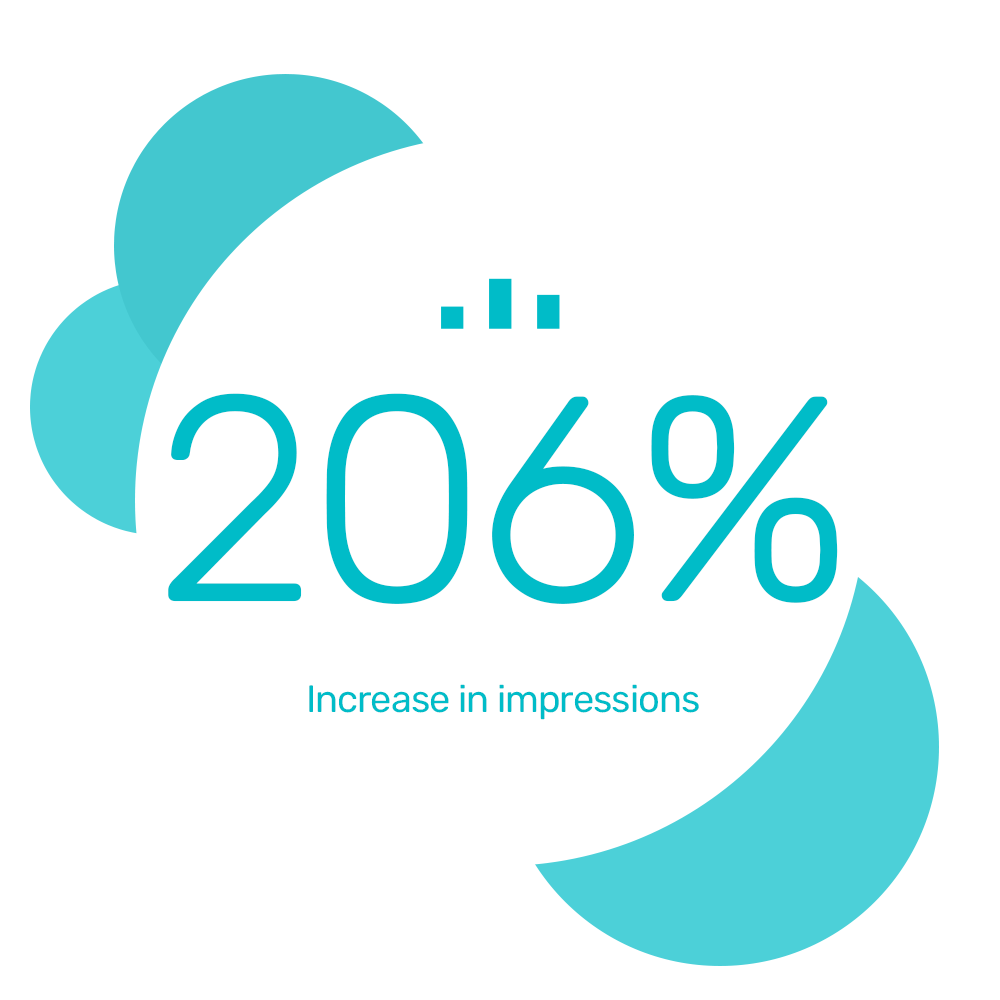 Smiths TV up their impressions using automated bidding solution