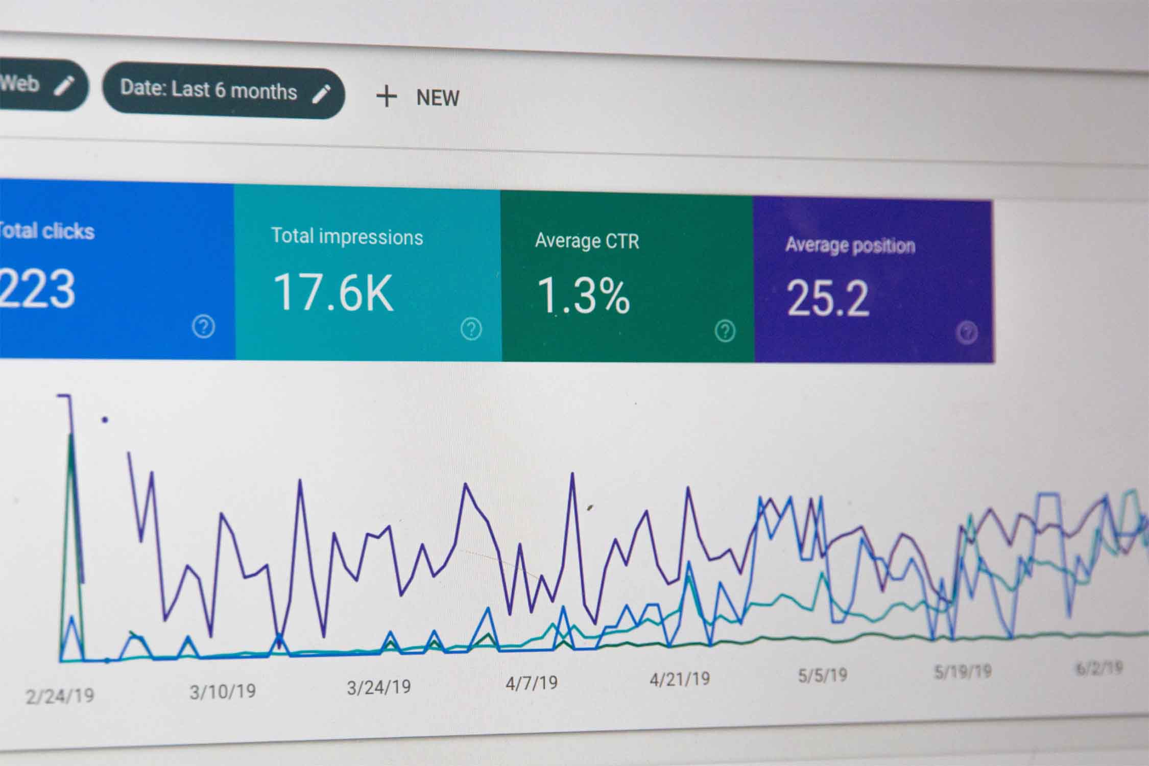 The Google Smart Shopping ‘trap’ with A/B testing