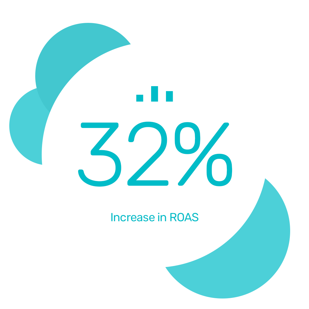 Valfre increase ROAS and decrease costs using automated solution