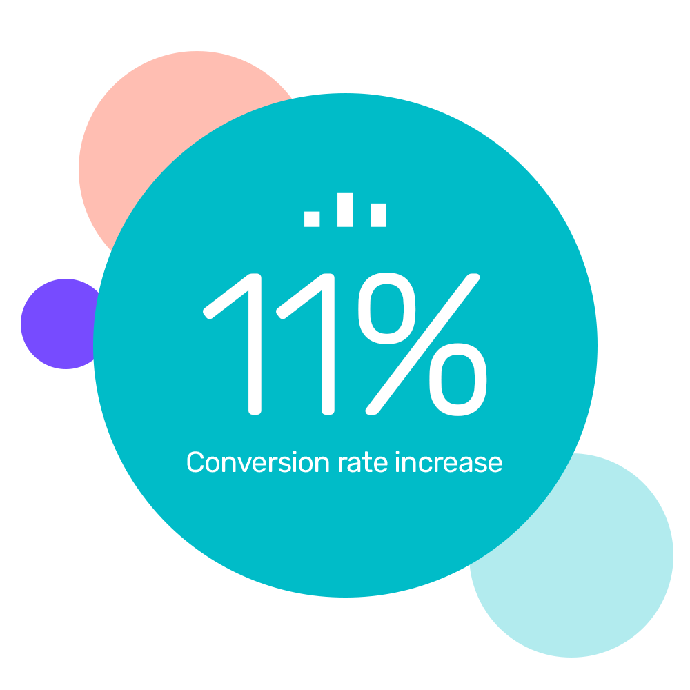 Using Bidnamic Discovery Pages, Appalachian Outfitters increased their conversion rate by 11%