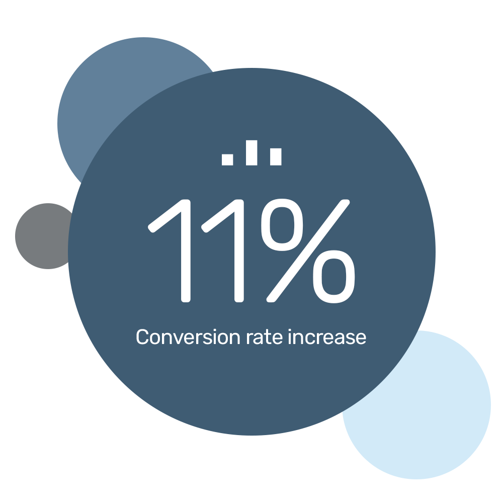 Appalachian Outfitters cuts bounce rate 9% with Discovery Pages