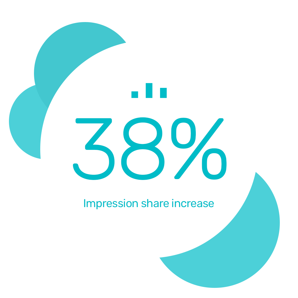 Berry's Jewellers saw their conversion rate increase by 10% using Bidnamic's machine learning technology