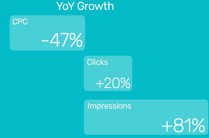 Norman Records reduces CPC by 47% using Bidnamic’s machine learning | Bidnamic