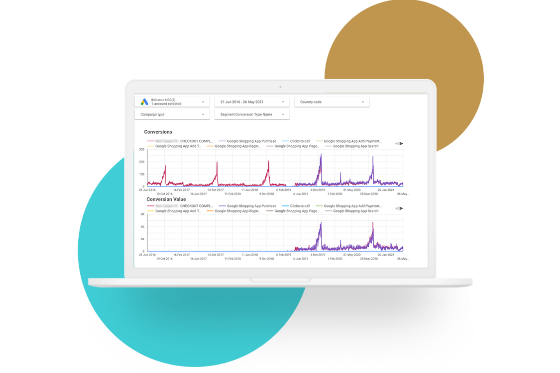 Is your revenue tracking correct on Google Shopping?